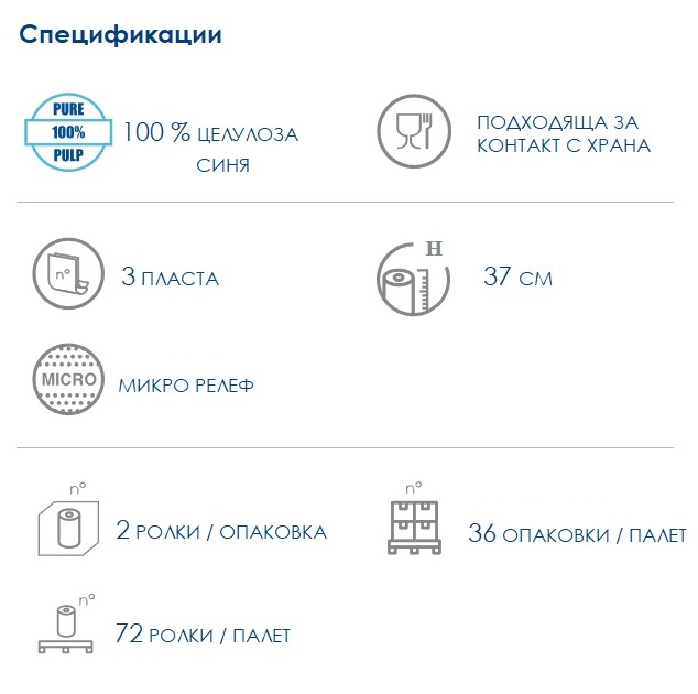ИНДУСТРИАЛНА РОЛКА  3 пласта, 37Х37 см,  203.5 м,  550 къса, СИНЯ